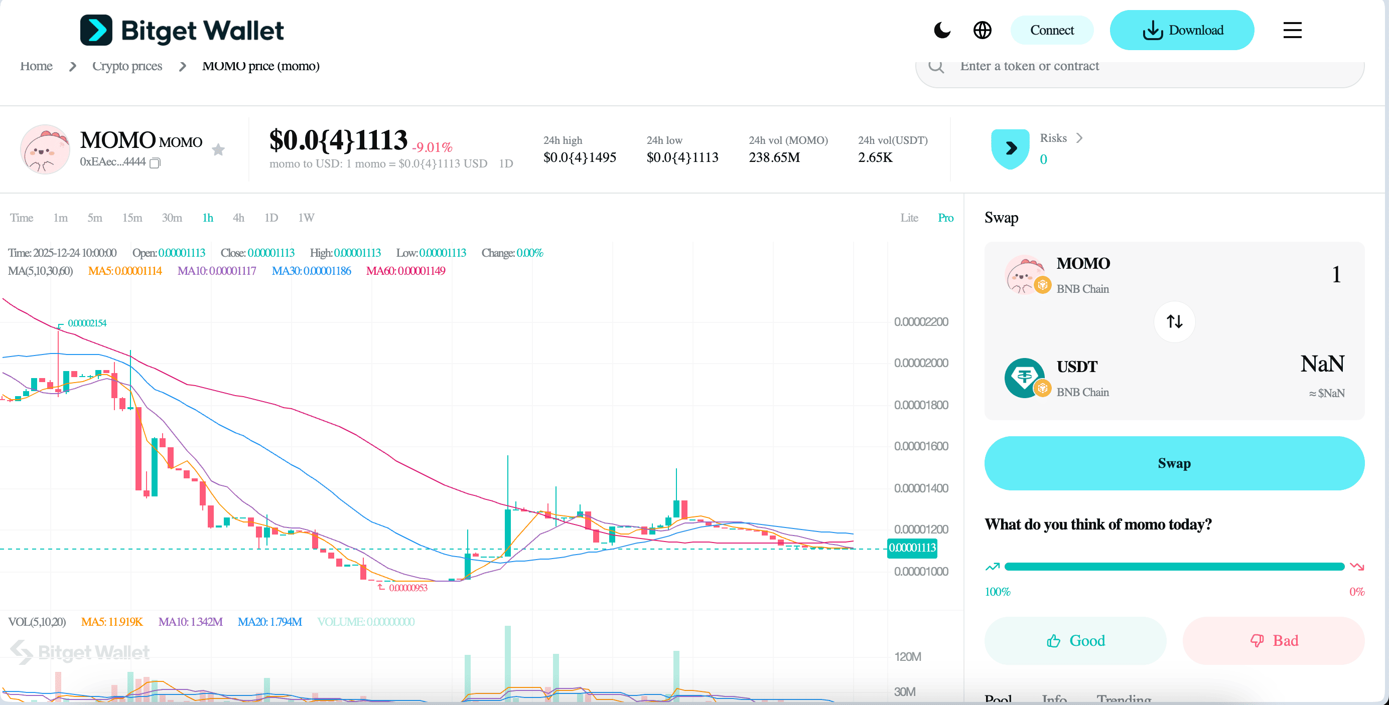 What is MOMO Token: Understanding Its Value, Trends, and Market Potential image 2