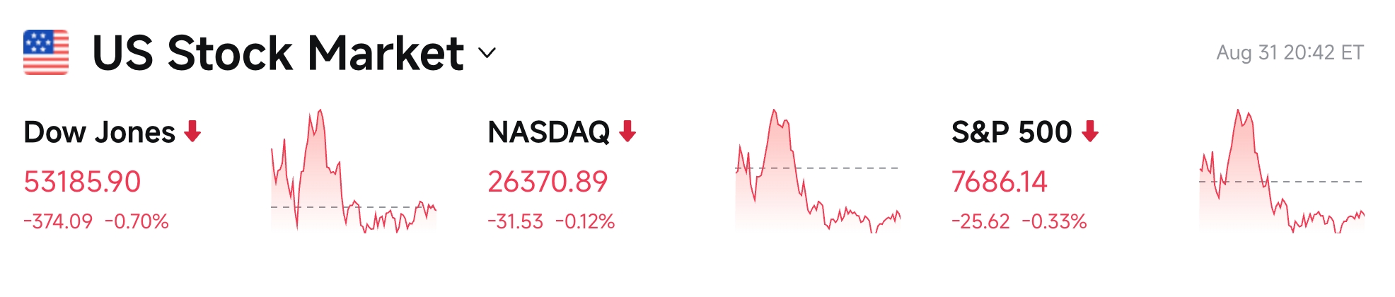 Bitget UEX Tagesbericht｜Broadcom (AVGO) veröffentlicht Quartalszahlen nach Börsenschluss; Ölpreis kehrt auf 90-Dollar-Marke zurück; US-Aktien schließen im Minus, aber August endet dennoch mit Gewinnen (01. September 2026) image 2