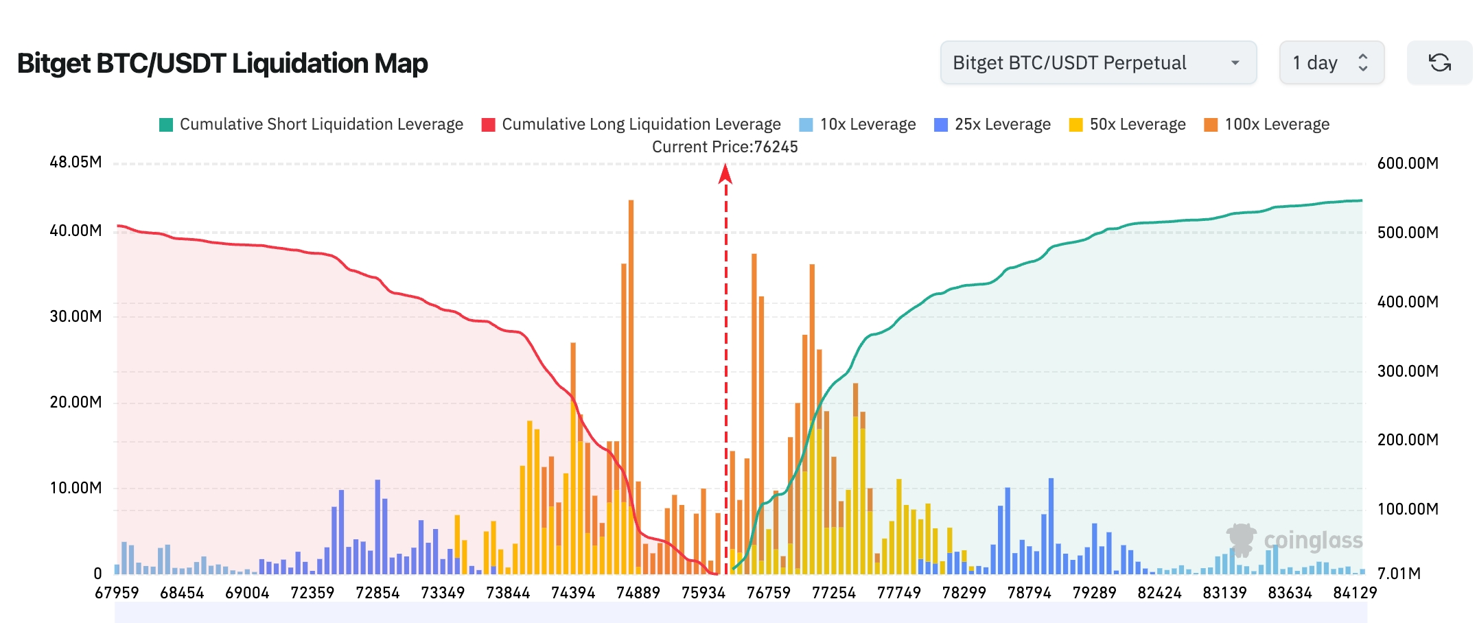 Ежедневный отчет Bitget UEX｜Трамп продлевает перемирие; слушания по Walsh подчеркивают независимость ФРС; глава по аппаратному обеспечению Apple принимает управление (22 апреля 2026 г.) image 0