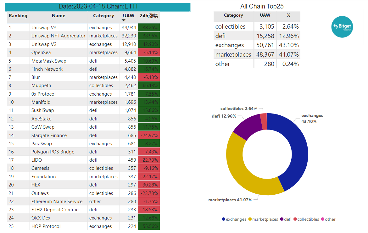 Bitget Research: Meme Becomes the Hottest Sector in the Market, AIDOGE, PEPE, and WOJAK Skyrocket in Turn image 22