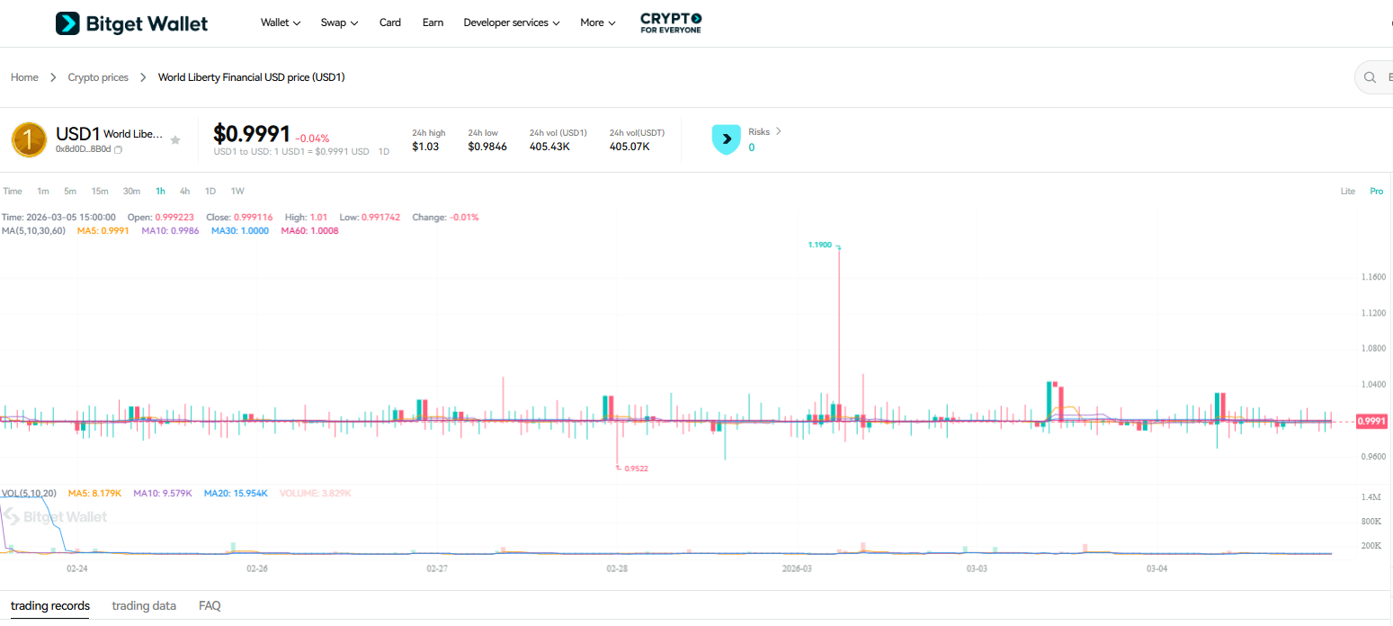 World Liberty Financial Airdrop Guide: How to Participate and Claim $USD1 Rewards