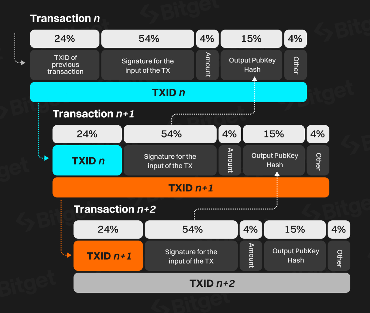 Bitcoin Ecosystem — The Engine for the Next Bull Market image 1