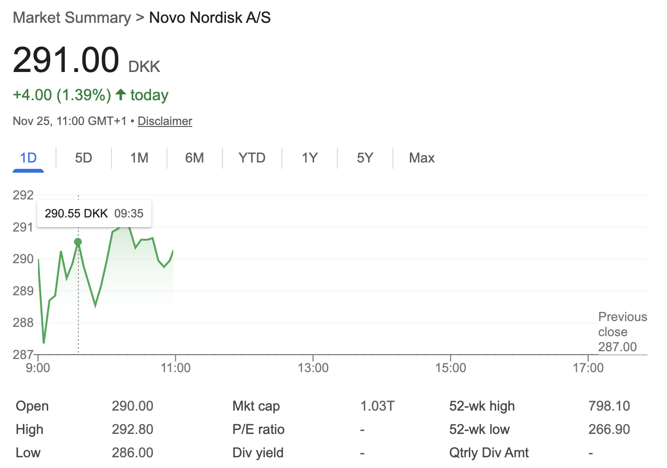 Novo Nordisk Stock Faces Major Setbacks: Weight-Loss Drug Price War, and Q4 Outlook image 0