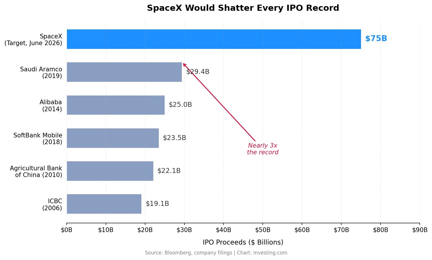 SpaceX IPO 2026: How to Buy SpaceX Stock and What Investors Need to Know image 2