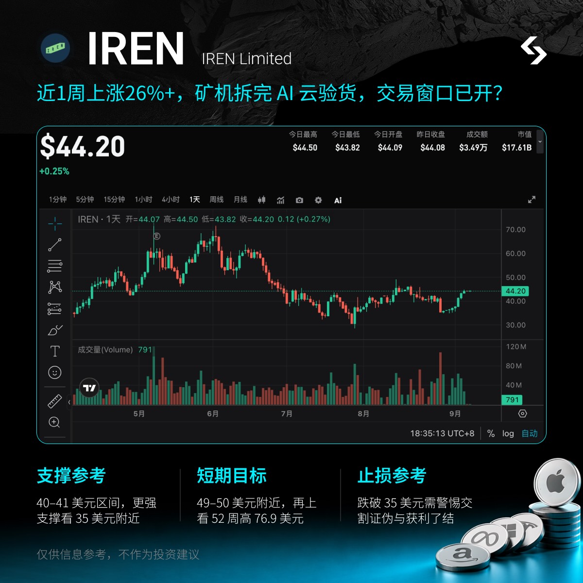US-Aktien Meme: rIREN – Nach dem Abbau der Mining-Geräte beginnt die KI-Cloud mit der Abnahme image 0