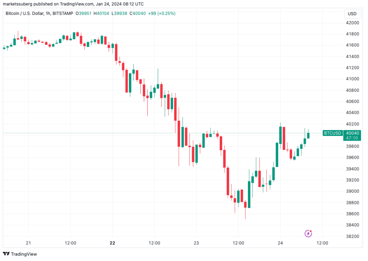 Bitcoin price risks $30K over 'supercharged' inflation — Arthur Hayes image 0