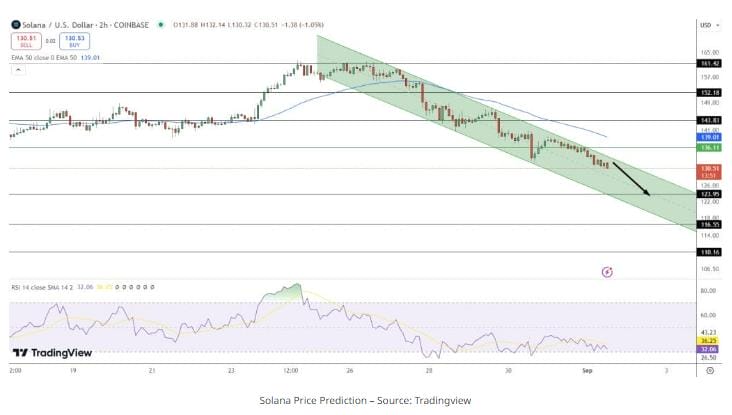 Ethereum und Solana verloren im August über 20%. Könnte der September bessere Chancen bieten? image 3