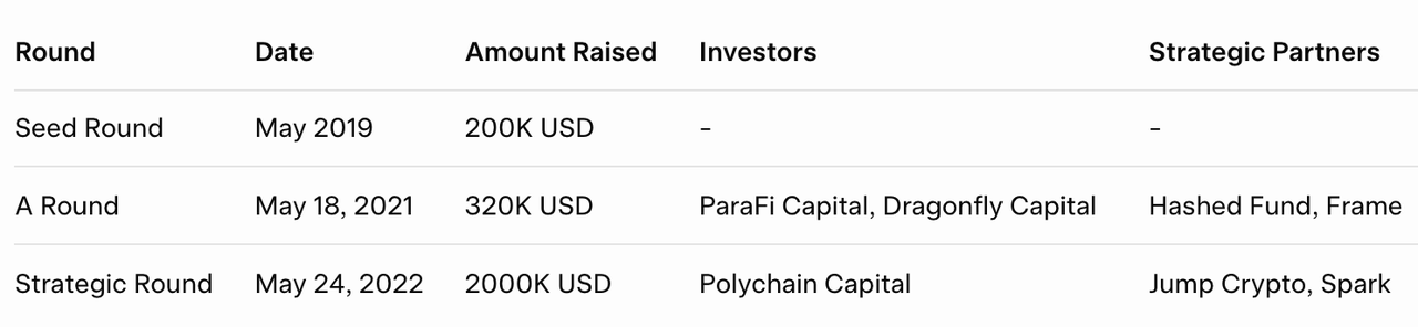 Research Report|In-Depth Analysis and Market Cap of Common Protocol (COMMON) image 3