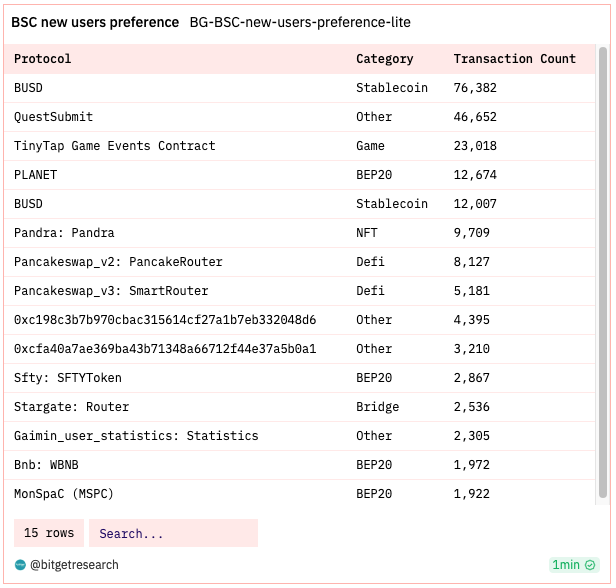 Bitget Research: BASE Mainnet Officially Open to the Public, Bitcoin ETF Review on the 13th Intensifies Market Volatility image 8