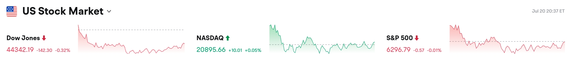 Bitget Daily Digest (7.21)|WLFI Trading Approved, Public Companies Building LTC Treasuries, ETH Staking Ratio Rises to 29.15% image 1