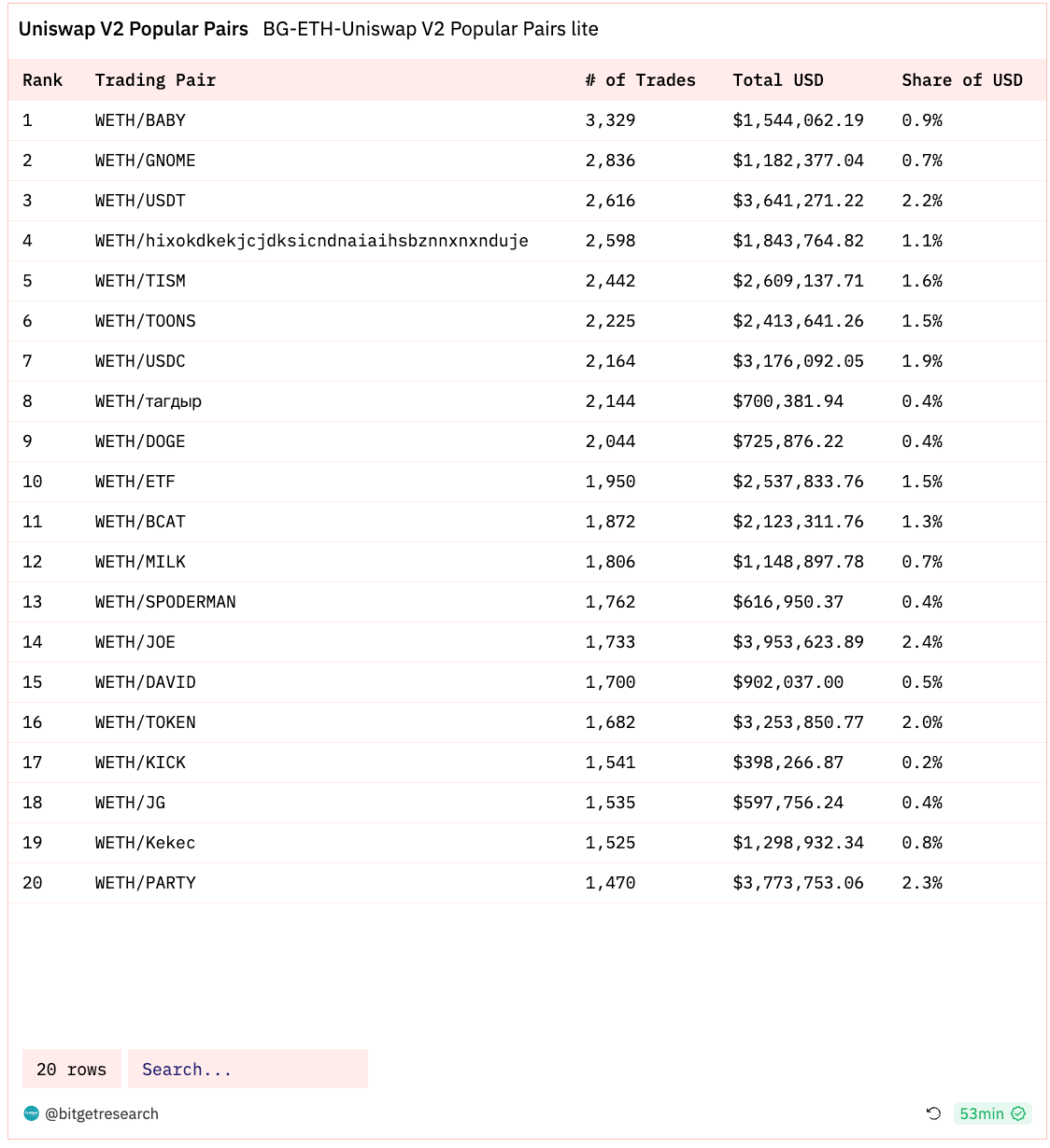 Bitget 研究院：Celestia 发币带动 Cosmos 生态反弹，大盘窄幅震荡静待 11 月 FOMC 会议 image 5