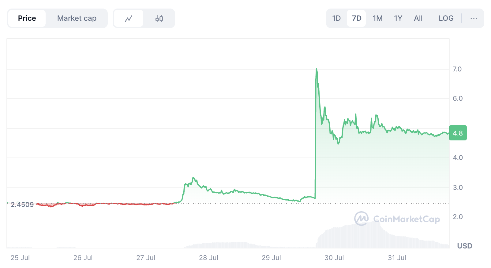 Omni Crypto Explained: What Is Omni, How It Works & Omni Price Prediction image 0