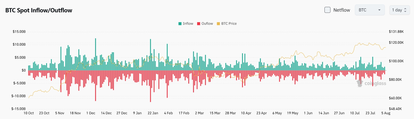 Bitget Daily Digest(8.5)｜Fed’s Daly Says Rate Cuts Are Near, Potentially More Than Twice This Year; ETH ICO Whale Stops Year-long Selling, Starts Accumulating; Verb Technology Plans $558M Private Pla image 3