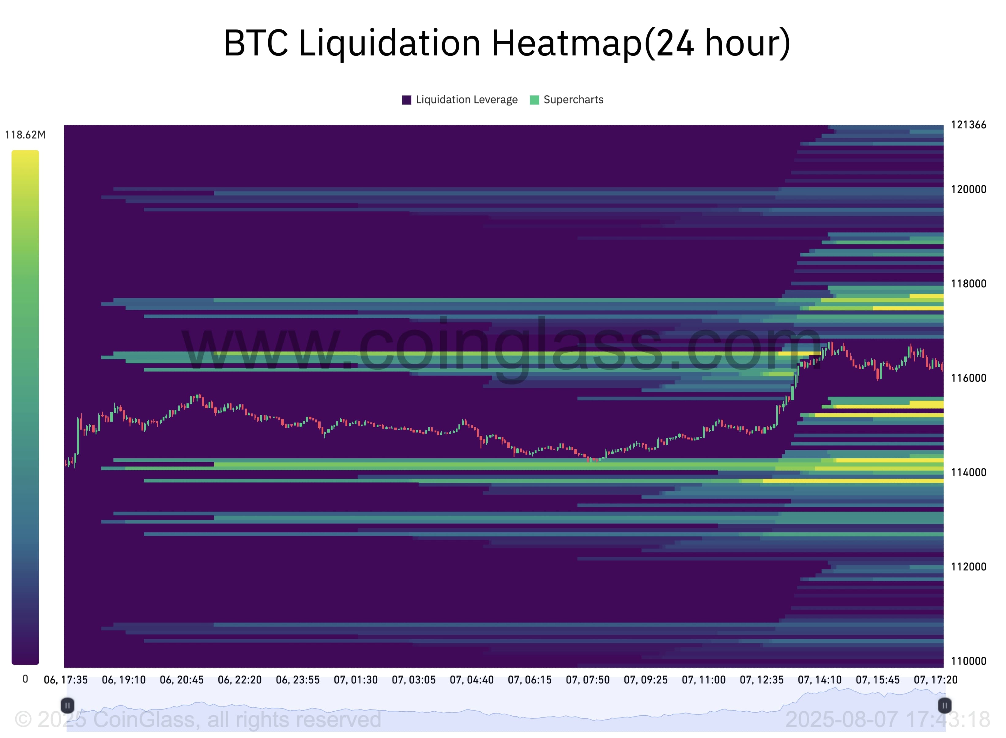 Bitcoin sees Bollinger Bands 'head fake' with $117K bulls' next target image 2