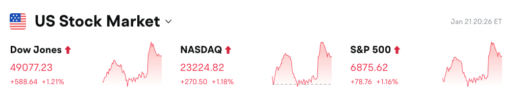 Bitget UEX 日报|特朗普踩刹车贸易战,美股反弹;存储股涨势不止创新高;马斯克力争SpaceX7月上市 (26年01月22日) image 0