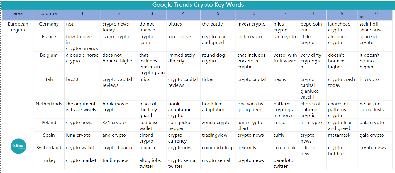 Bitget Research: Meme Sector Experiences a Collective Drop, New Memecoins on Ethereum Chain Suffer Continuous MEV Attacks image 39