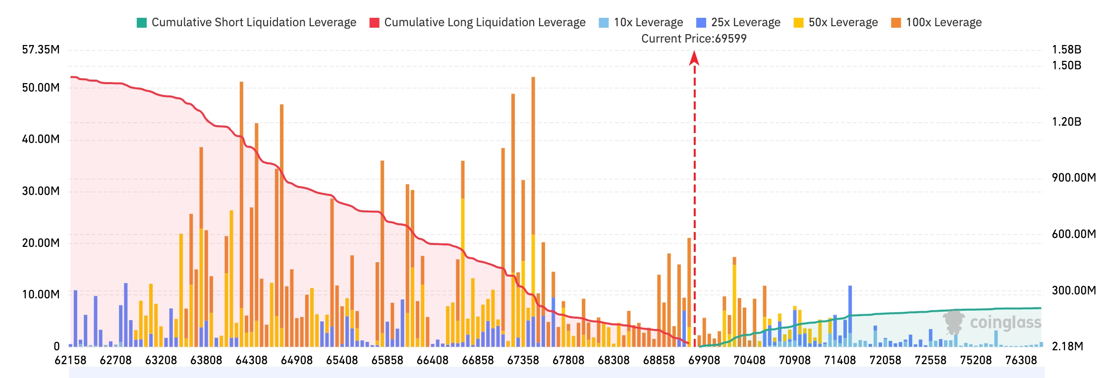 Bitget UEX Daily | U.S. Federal Debt Surpasses $40 Trillion; BTC Breaks Above $70,000 with $2.984 Billion in Crypto Liquidations; Moderna Cancer Vaccine Ignites Pharma Stocks (August 20, 2026) image 1