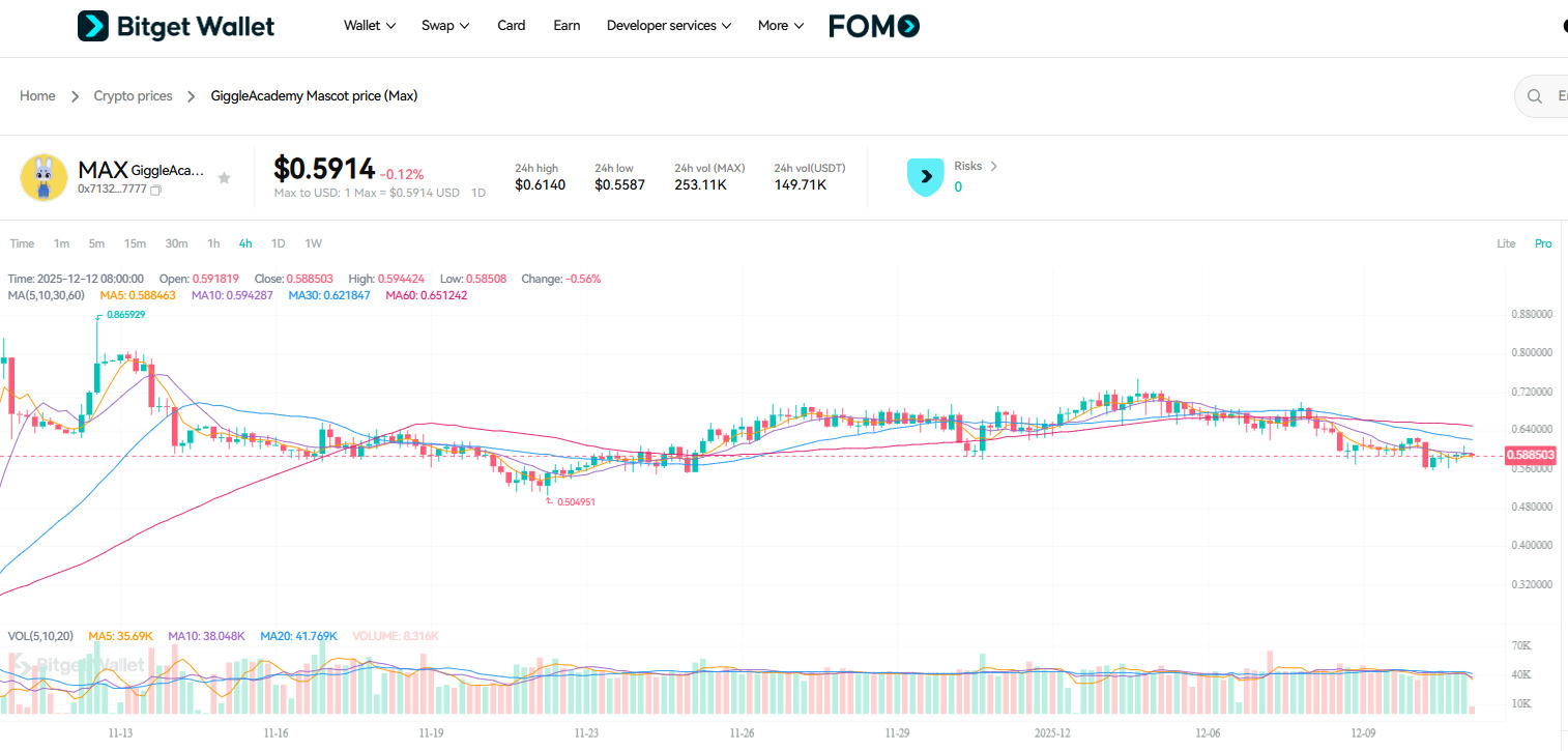What is GiggleAcademy Mascot (MAX): CZ-Backed Charity Bunny Powering Global Free Education on BNB Chain image 2