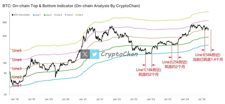 Attendez ! Nous devons encore examiner le graphique en cinq lignes du Bitcoin à un moment critique image 0