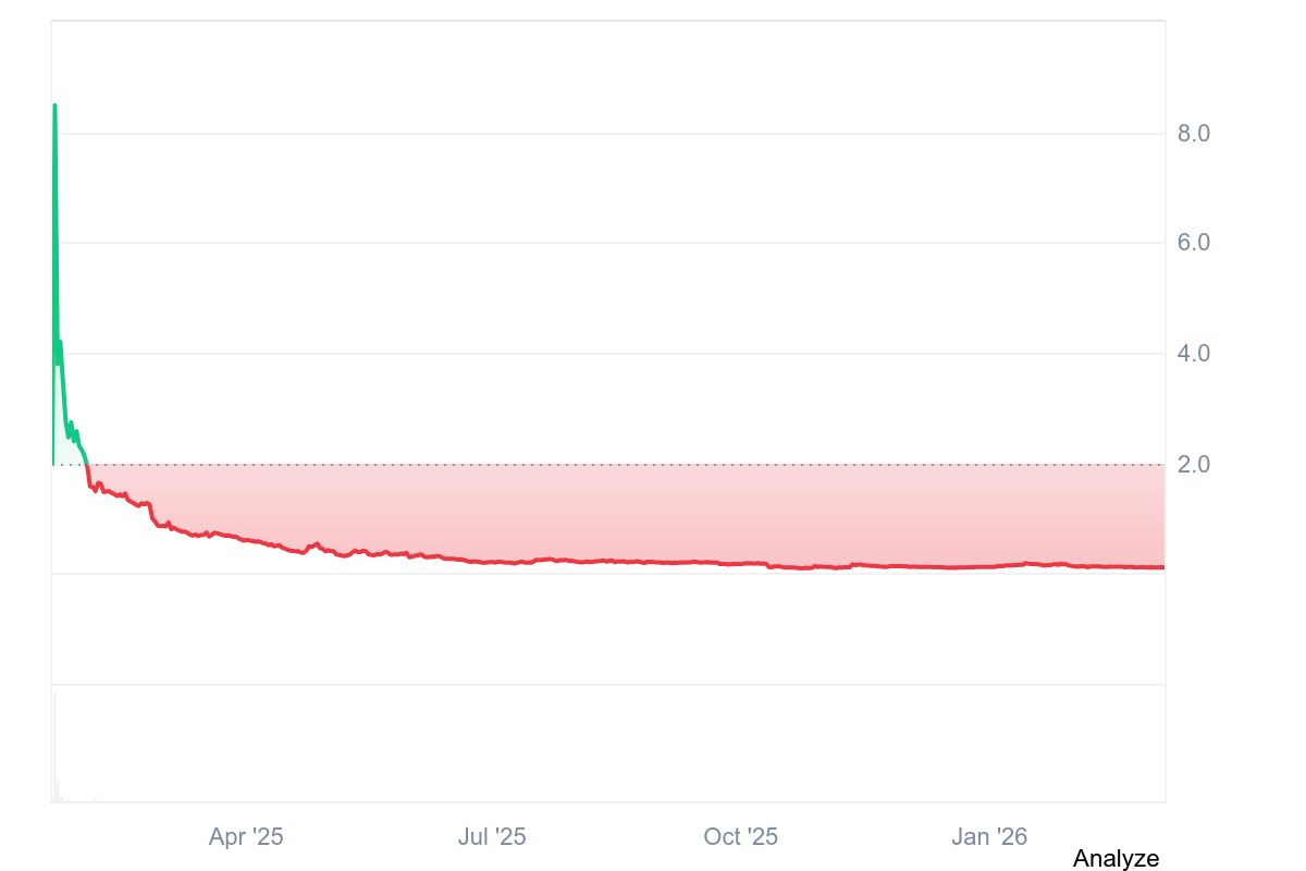 Melania Meme (MELANIA) Price Prediction 2026, 2027–2030: Hidden Opportunity or High Risk? image 0