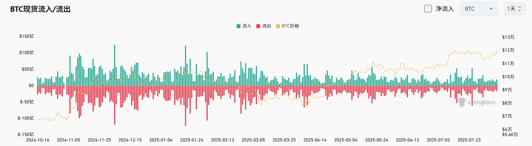 Bitget 每日早报（8月11日）｜LD Capital 创始人称 ETH 新目标 5000 美元，降息预期或引爆优质山寨季；$LAYER $BB今日将迎大额解锁 image 3