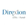 Direxion Daily TSLA Bull 2X ETF (Derivatives)
