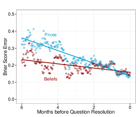 Yes-No Market vs Polls: What Investors Should Know About Signal Quality and Bias image 3