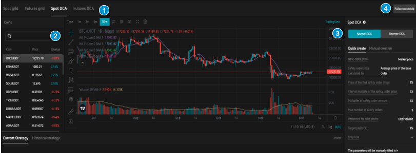 What Is Bitget’s DCA Strategy? image 1