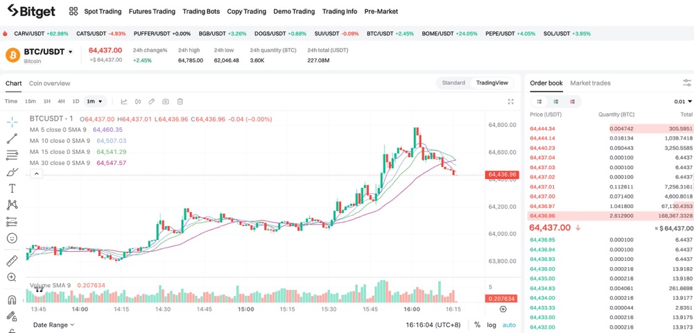 Resumo Diário do Mercado de BTC | Explore o Futuro das Criptomoedas e Aproveite as Oportunidades de Mercado image 0