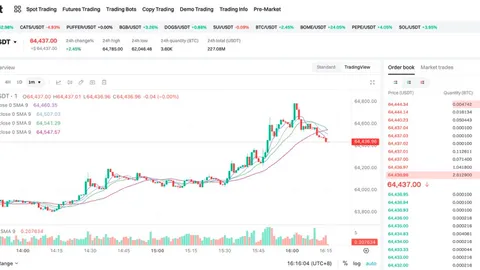 Resumo Diário do Mercado de BTC | Explore o Futuro das Criptomoedas e Aproveite as Oportunidades de Mercado