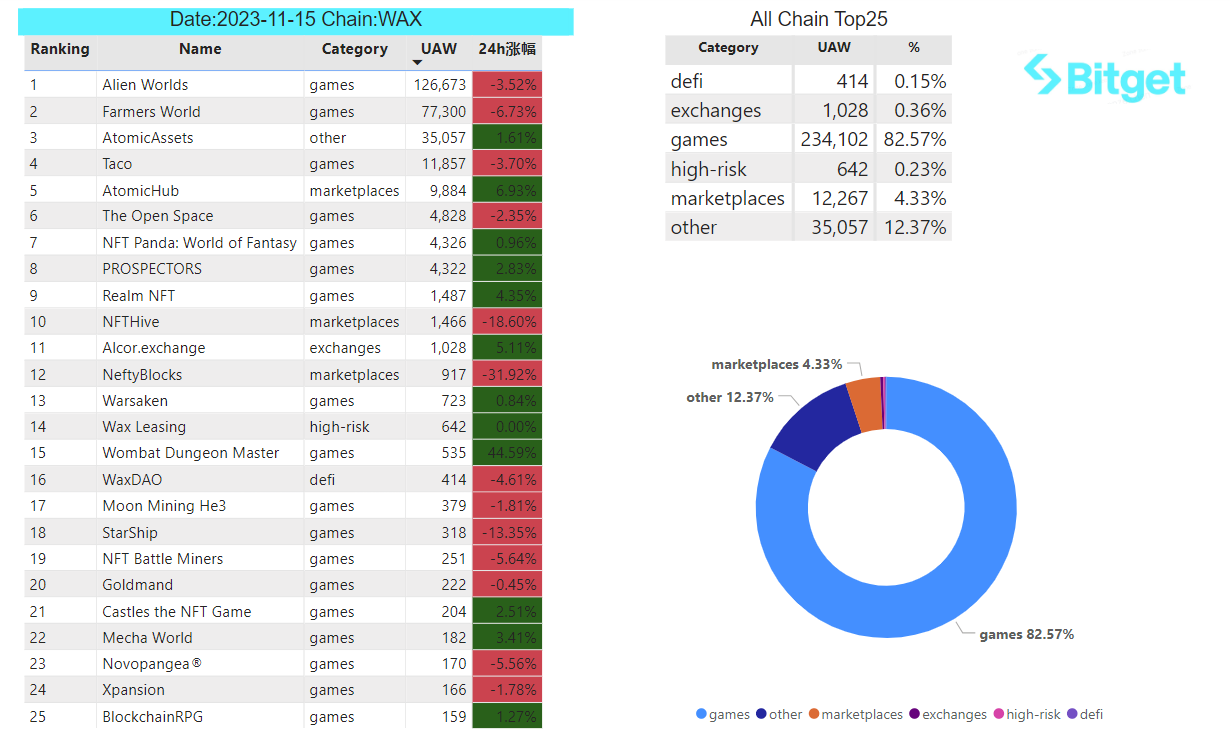 Bitget Research: USDT Total Market Cap Surpasses US$87 Billion Setting New High, BRC-20 Sector Continues Strong Performance image 31