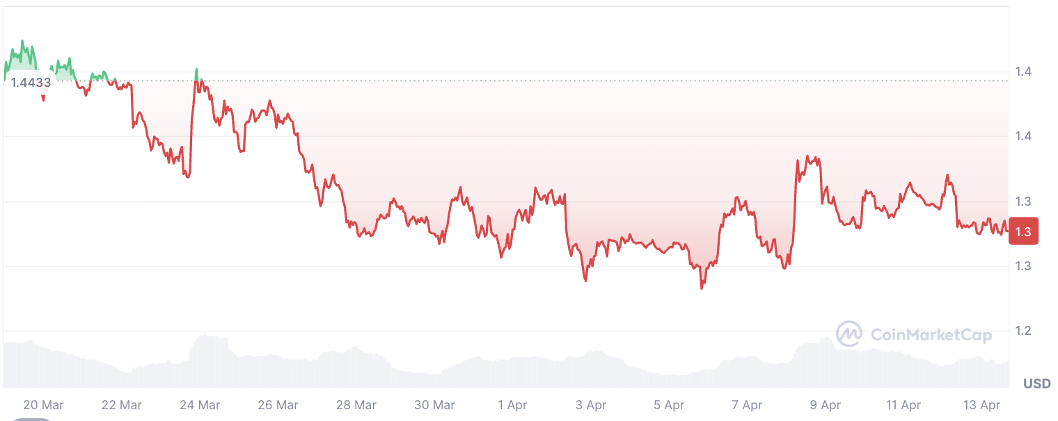 XRP Price Prediction April 2026: 3 Scenarios That Could Move the Market  image 0