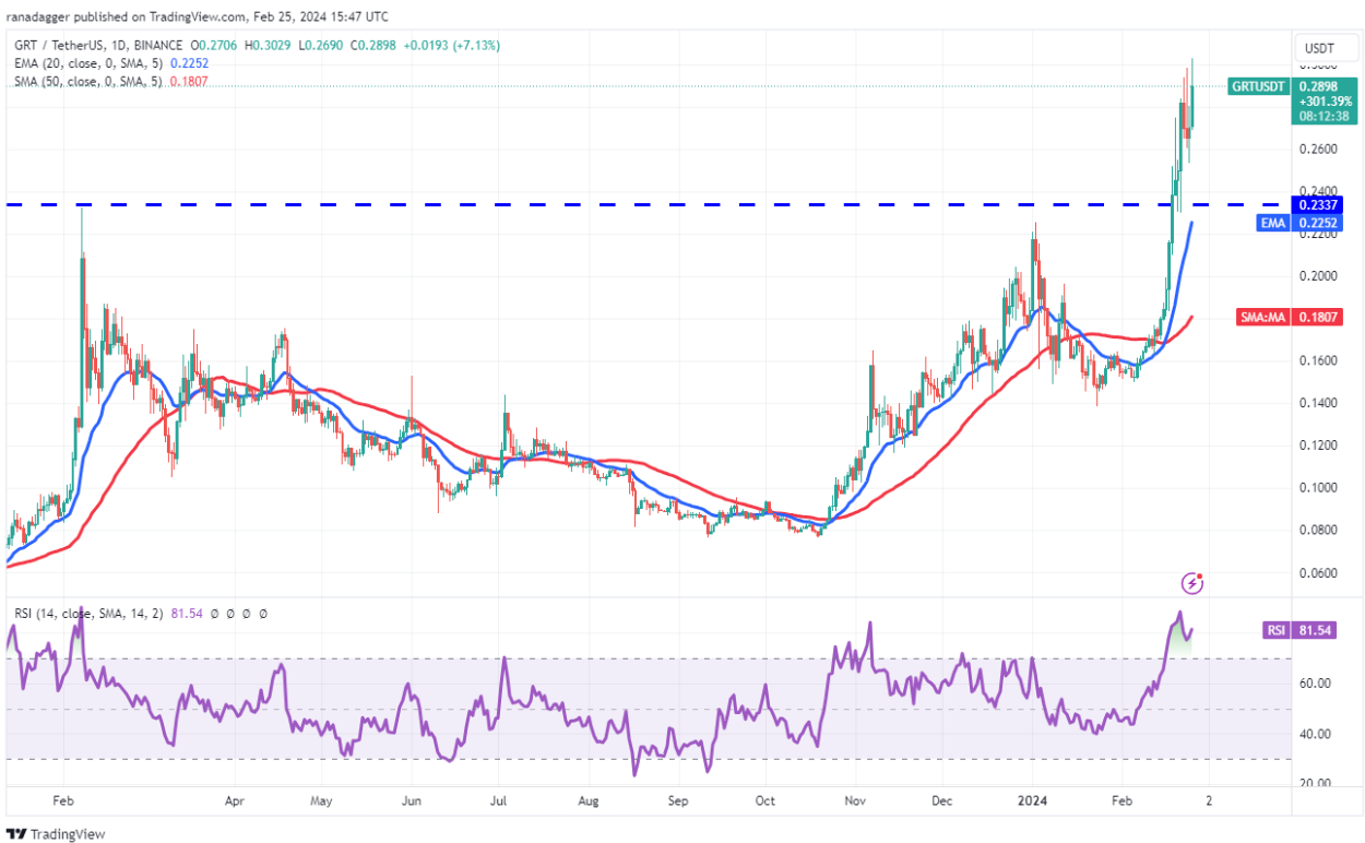 ETH, UNI, FIL and GRT turn bullish as Bitcoin price hovers above $51K image 9