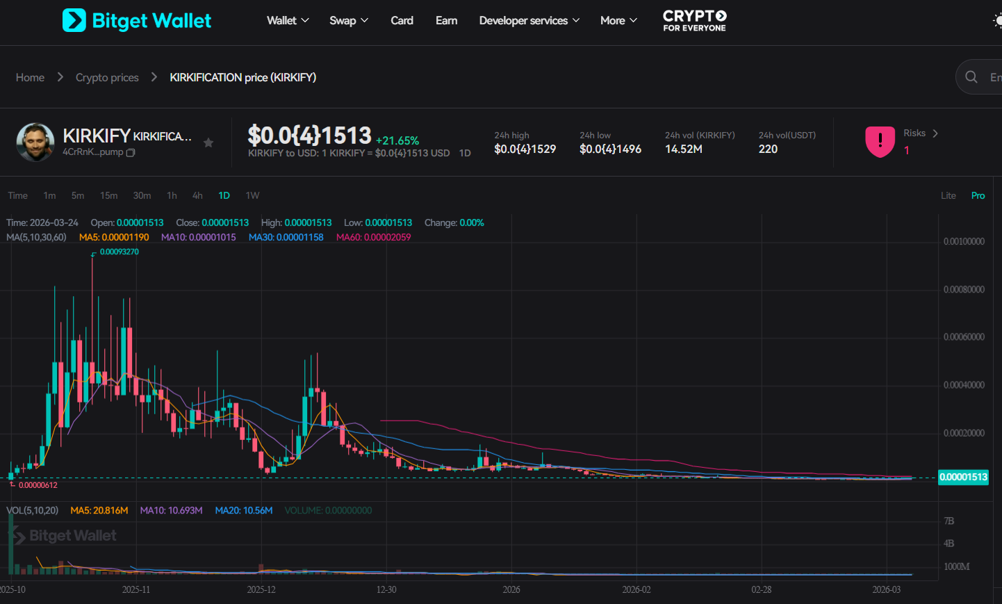 How to Buy KIRKIFY in 2026: A Beginner’s Step-by-Step Guide to KIRKIFICATION image 10