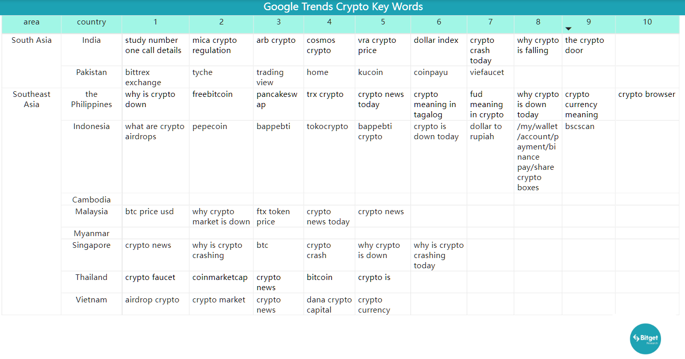 Bitget Research: Meme Sector Experiences a Collective Drop, New Memecoins on Ethereum Chain Suffer Continuous MEV Attacks image 36