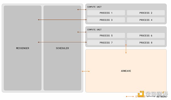 KOL观点：币圈每日精选 image 4