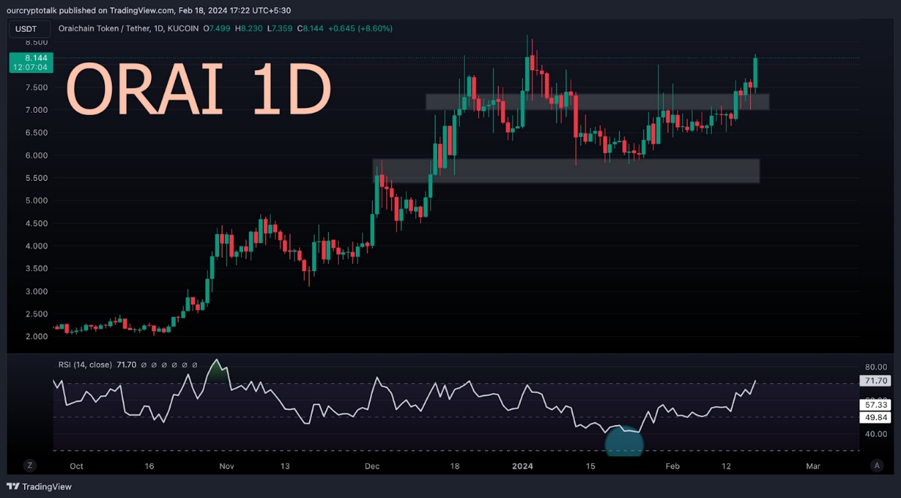 从短期和长期角度分析 AI 赛道 8 个代币的未来价格走势 image 13
