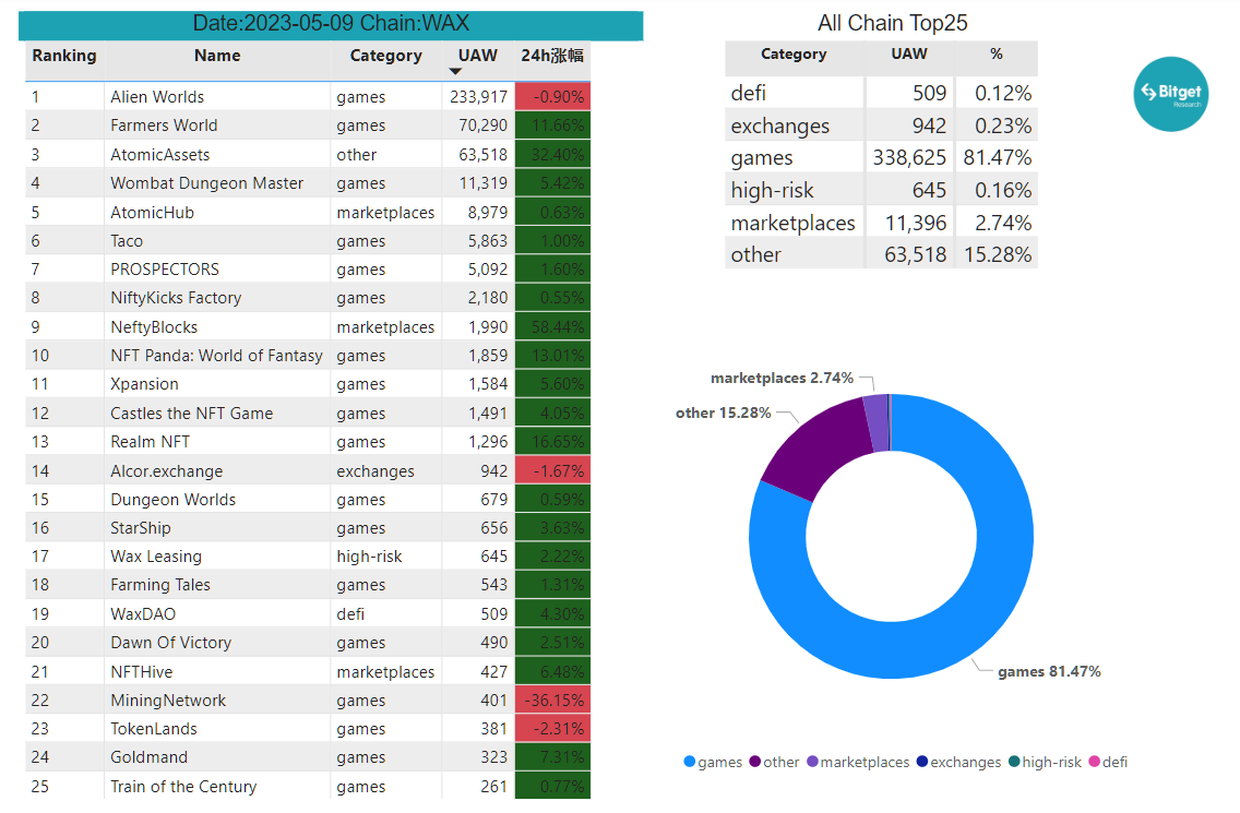 Bitget Research: Meme Sector Experiences a Collective Drop, New Memecoins on Ethereum Chain Suffer Continuous MEV Attacks image 25