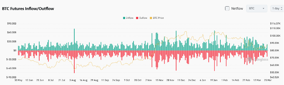 Bitget Daily Digest (March 25) | Oklahoma House of Representatives passes a strategic Bitcoin reserve bill, Dogecoin Foundation establishes official reserves image 3