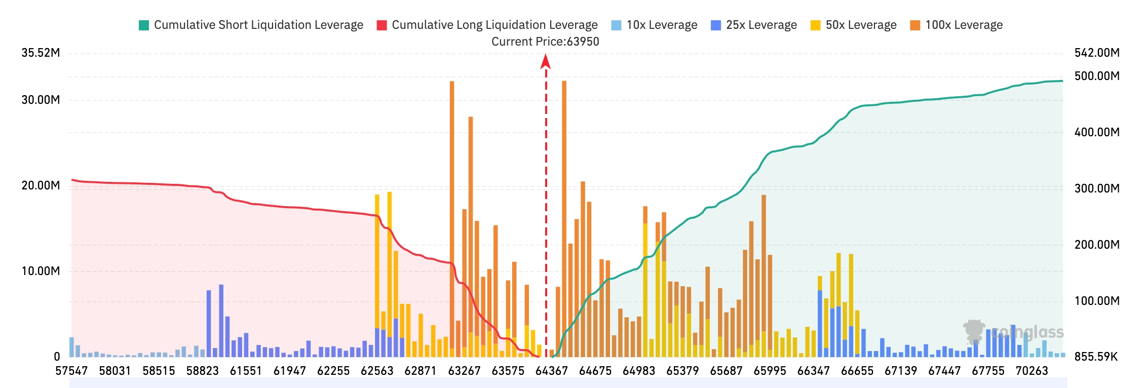 Bitget UEX Daily｜Trump Claims U.S. Navy Has 100% Control of the Strait of Hormuz; Oil Surges on Inflation Concerns; U.S. Stocks Edge Lower with Tech Under Pressure (August 11, 2026) image 1