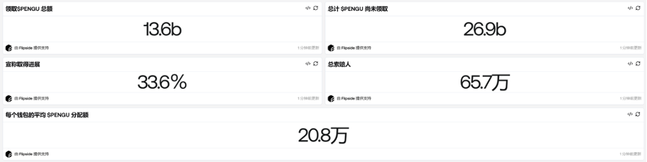 Bitget每日早报｜$PENGU 热议不断，美BTC现货ETF规模超黄金【12月18日】       image 1