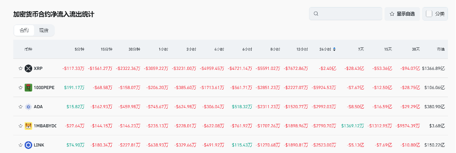 Bitget每日早报｜马斯克社媒频喊PEPE，AI MEME热度再起【12月12日】       image 8