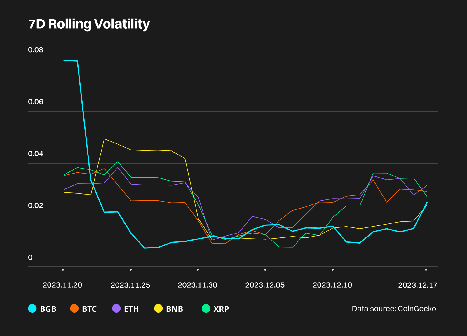 Bitget Hot Takes (December 11 - December 17) image 2