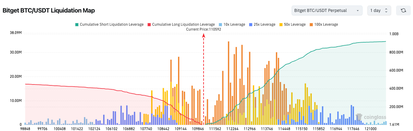 Bitget Daily Digest（October 30）｜Tether becomes the world's 17th largest holder of US Treasuries; SEC to rule today on Nasdaq Ethereum Trust staking proposal; Alternative for Germany proposes including Bitcoin in national strategic reserves. image 1