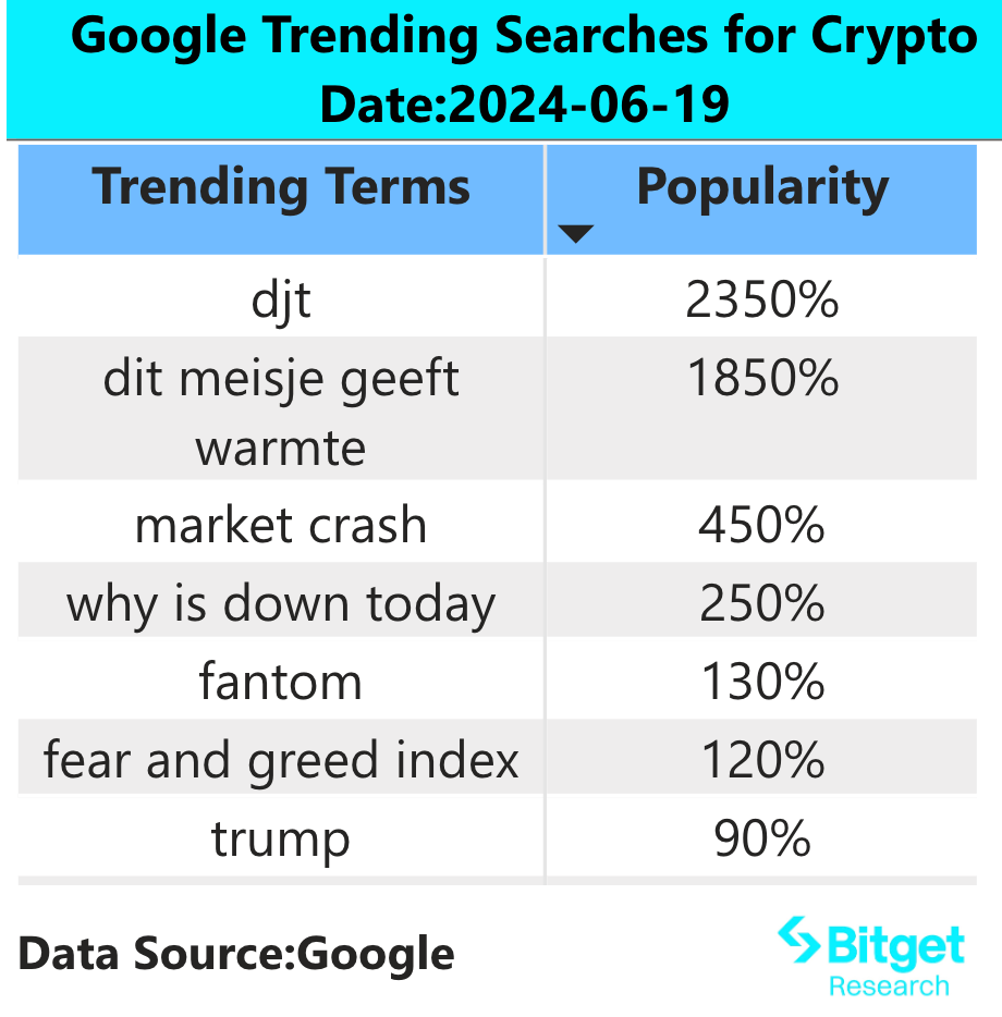 Bitget 研究院：SEC 结束对 ETH 2.0 的调查，ETH 生态币种全线反弹 image 1