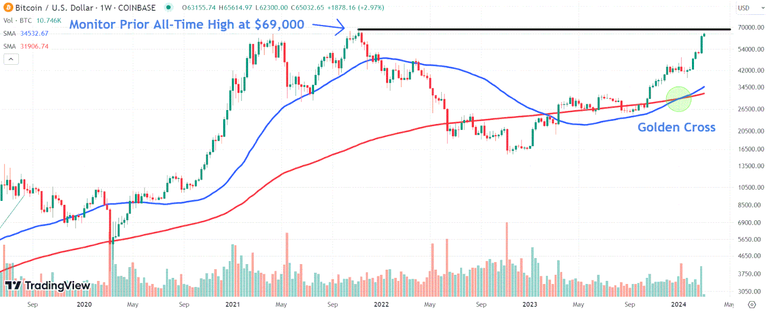 Is Bitcoin Still a Good Investment During Middle East War in 2025? image 2