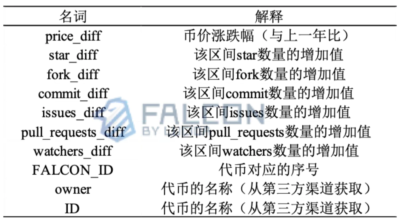 LUCIDA：10年数据观察，「团队在做事」和币价真的有关吗？ image 3