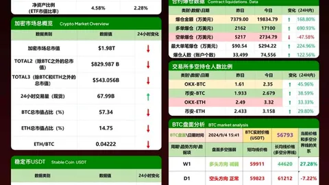 🌟 #Resumo Diário do Mercado BTC | Explore o futuro das criptomoedas e aproveite as oportunidades de mercado! 🌟