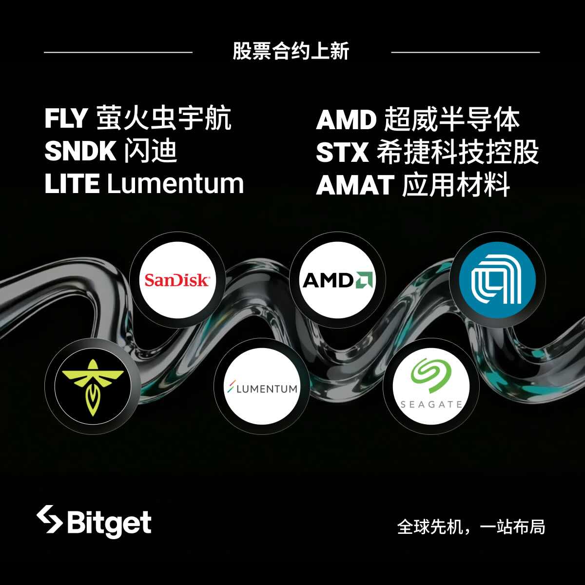 L’essor principal des technologies d’IA explose pleinement ! Les contrats à effet de levier 20x sur les six principaux secteurs des semi-conducteurs, du stockage, des communications optiques et des actions américaines sont lancés en force aujourd’hui ! image 0