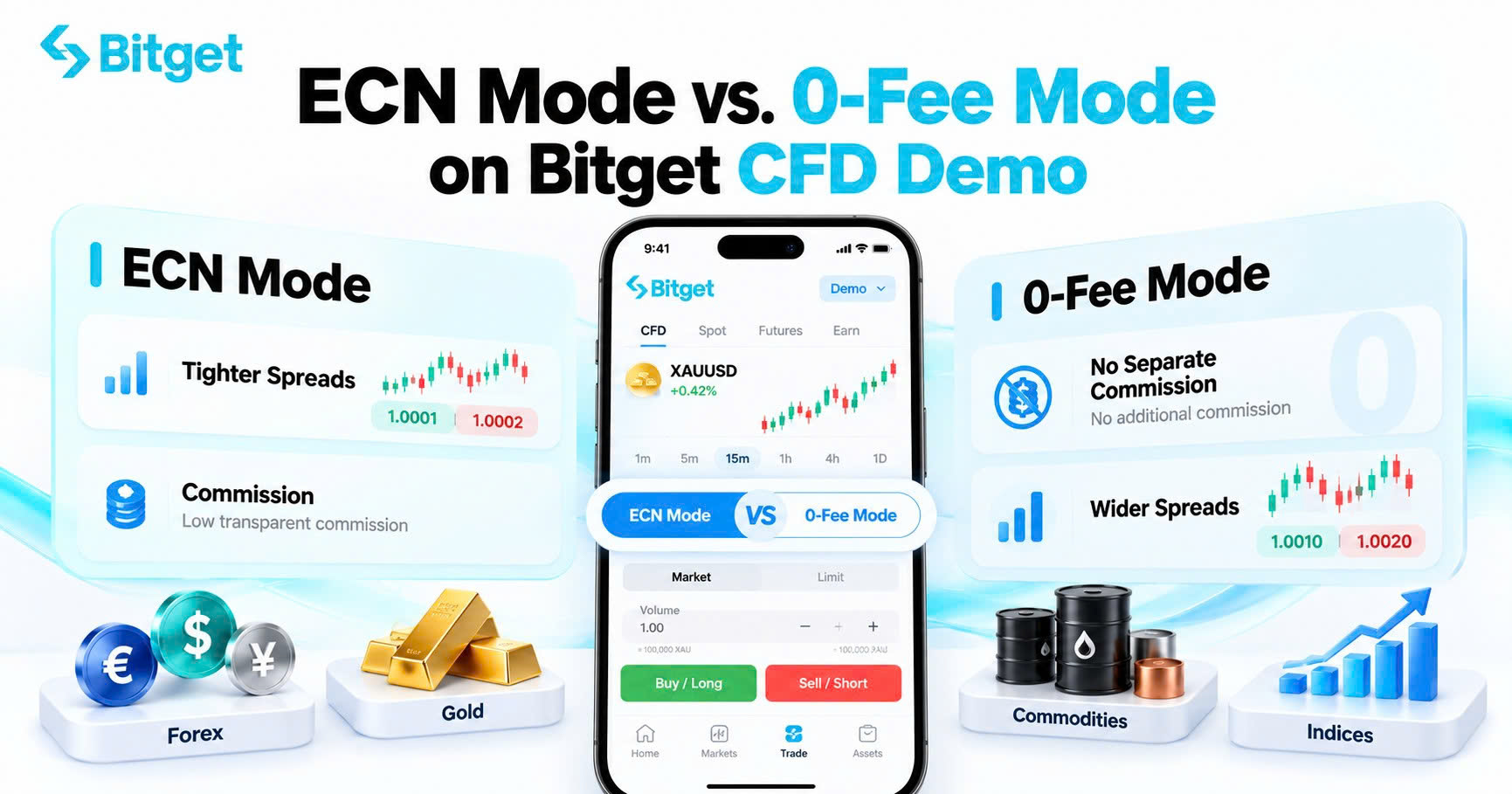 What Is the Difference Between ECN and 0-Fee Mode on Bitget CFD Demo? Fees, Spreads and Which to Choose (2026 Guide) image 0
